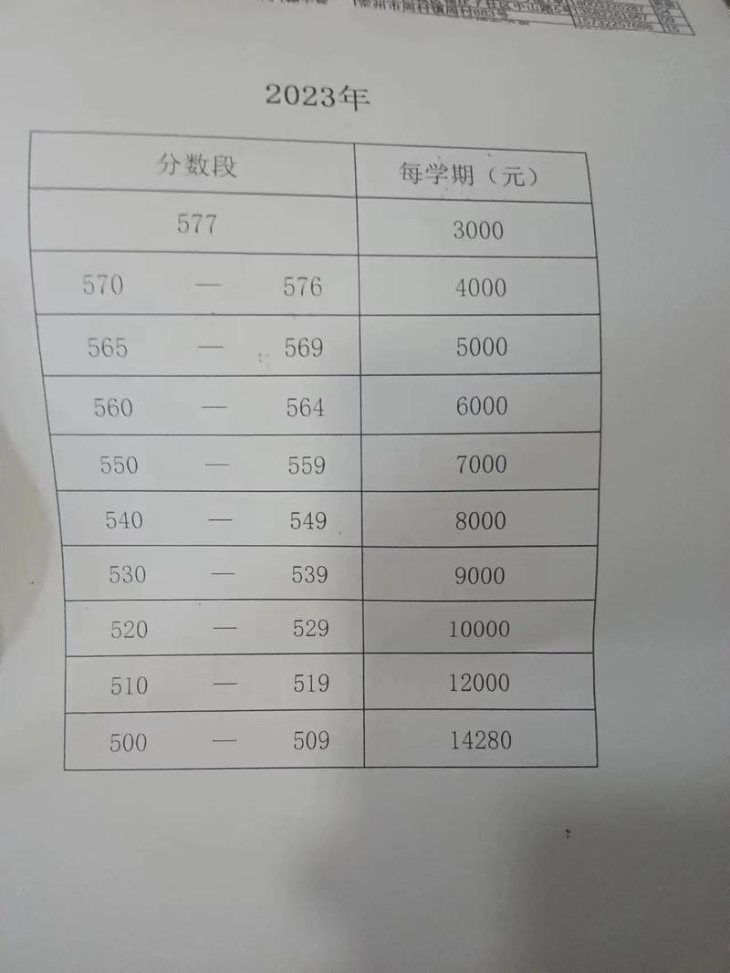 晏陽初高中錄取分?jǐn)?shù)線是多少？如何查詢？-圖1