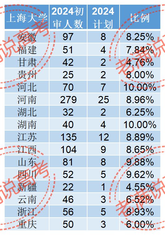 高校專項(xiàng)計(jì)劃初審?fù)ㄟ^率是多少？具體情況如何？-圖1