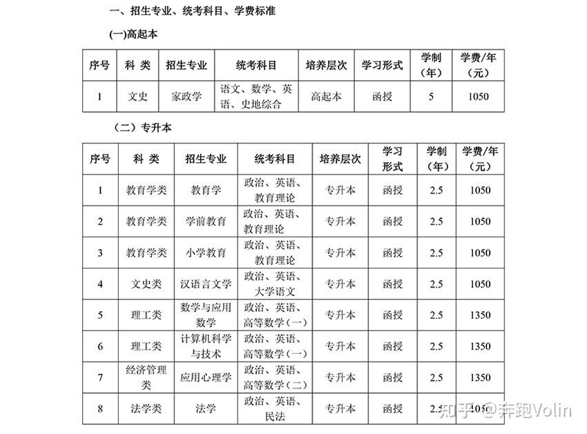河北師范高等專(zhuān)科學(xué)院有哪些專(zhuān)業(yè)？-圖1
