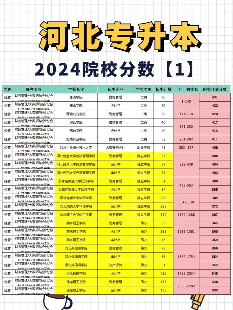 河北大學(xué)?？其浫》?jǐn)?shù)線是多少？如何申請(qǐng)？-圖1