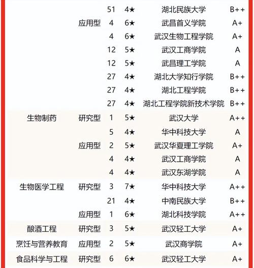 武漢計(jì)算機(jī)專業(yè)學(xué)校排名如何？哪些學(xué)校值得關(guān)注？-圖1