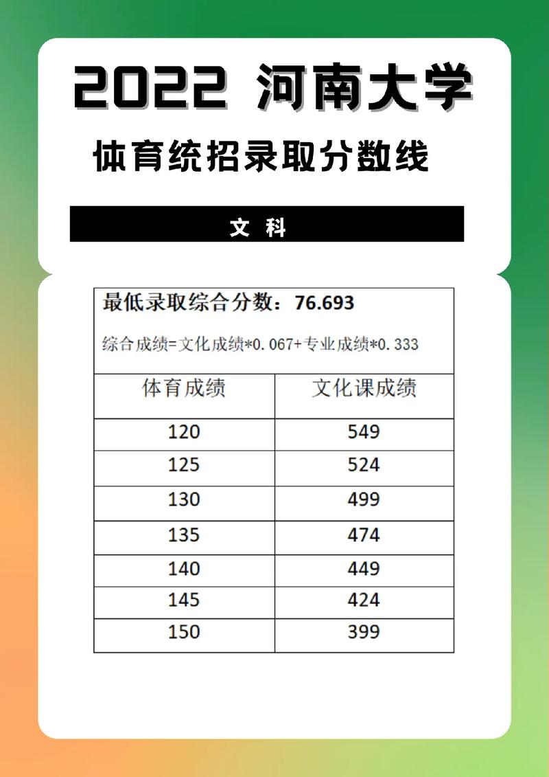 河南大學(xué)體育生錄取分?jǐn)?shù)線是多少？如何準(zhǔn)備？-圖1