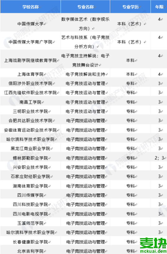 電競學(xué)校需要多少分才能上？具體要求是什么？-圖1