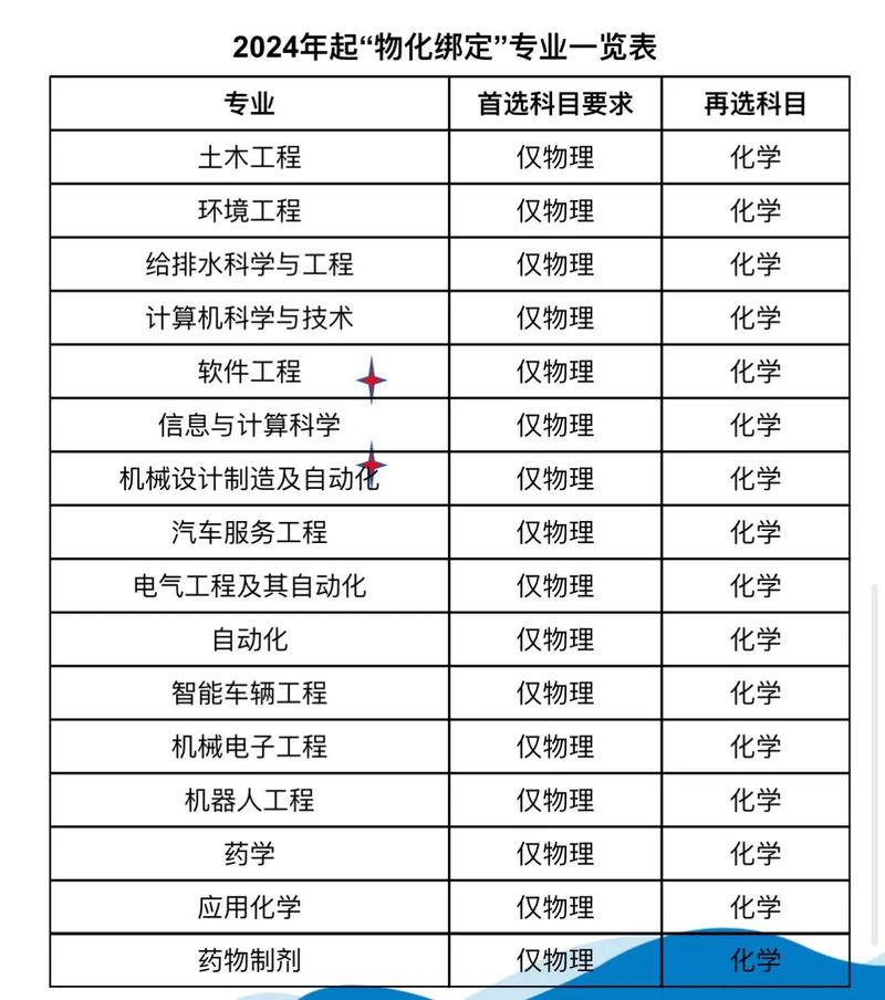物化政是文科還是理科？具體情況如何？-圖1