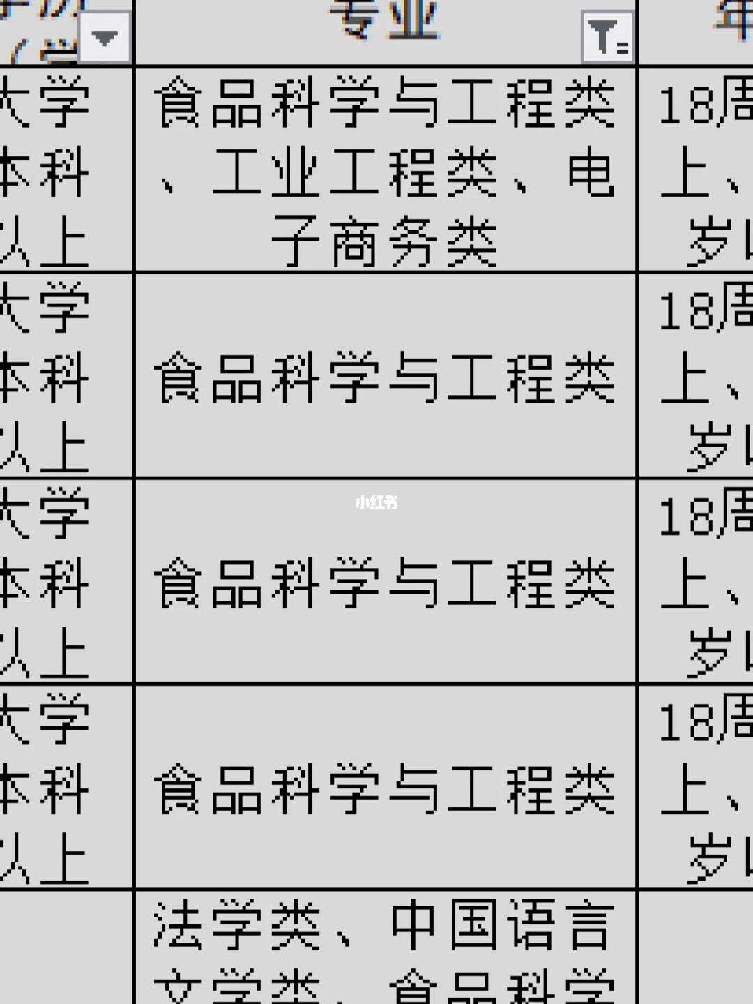 生物與醫(yī)藥考公務(wù)員崗位有哪些？具體要求是什么？-圖1