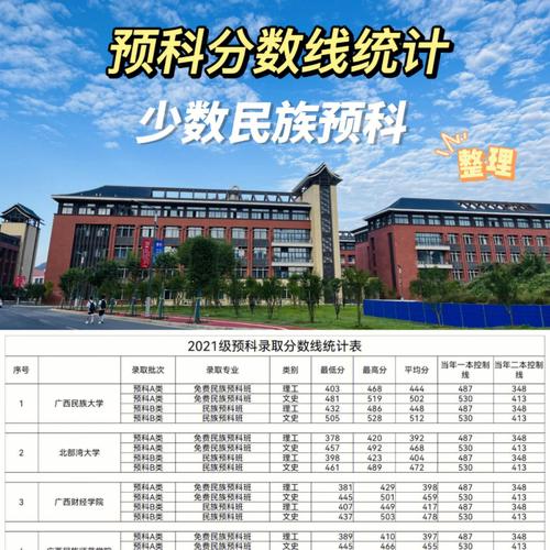 二本少數(shù)民族預(yù)科學(xué)校有哪些？具體推薦？-圖1