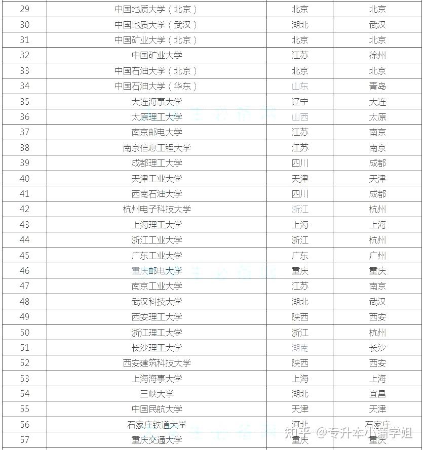 理科一本線有哪些大學？具體推薦有哪些？-圖1