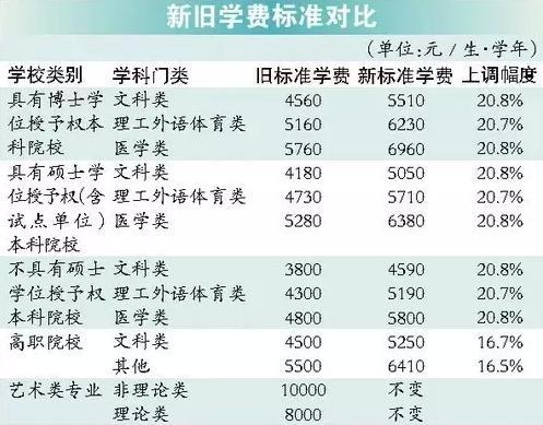 光明書院高中學(xué)費多少？具體費用如何？-圖1