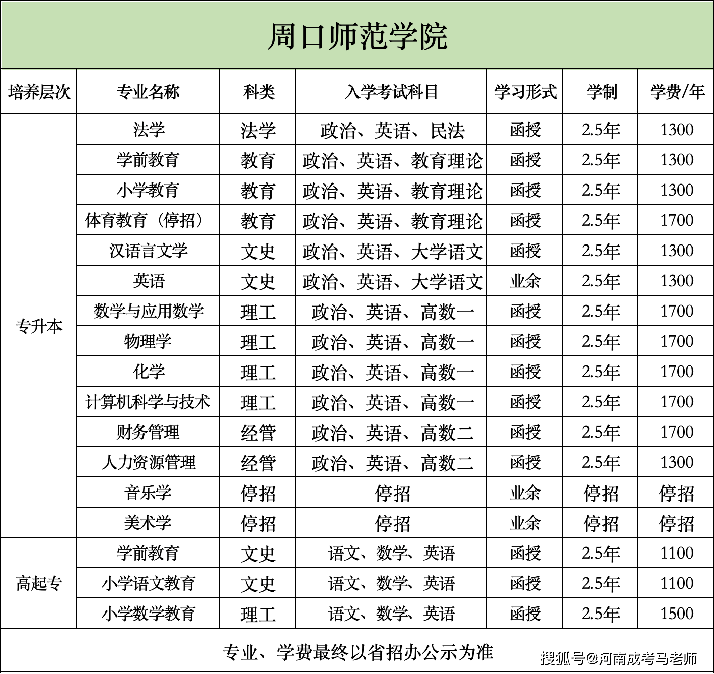 周口師范學院大專?？朴心男I(yè)？-圖1