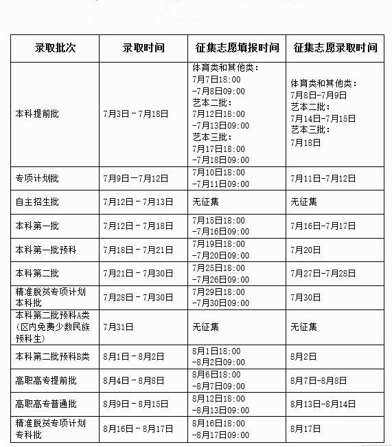 投檔線是什么時候公布的？具體時間安排如何？-圖1