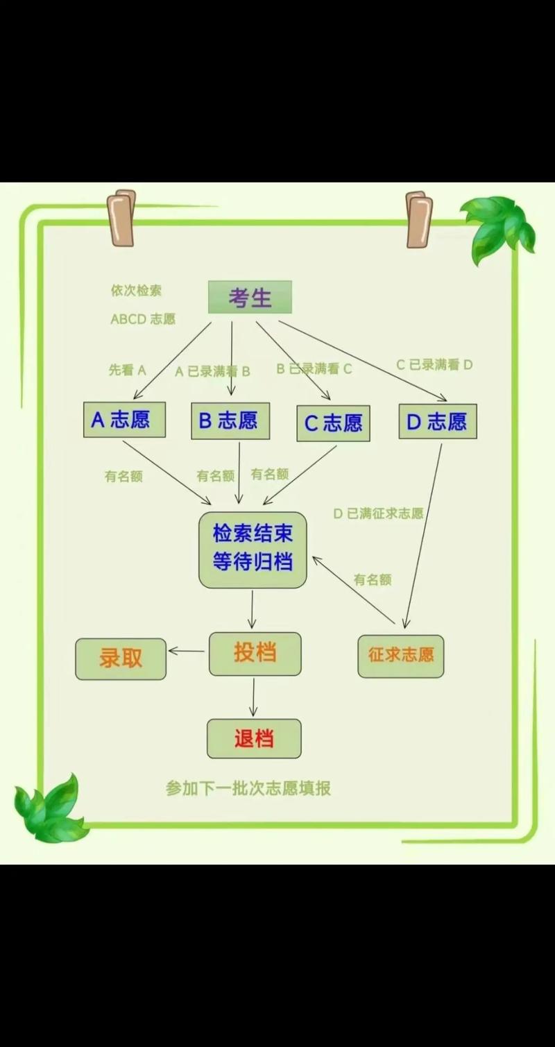 定向平行志愿是什么意思？具體操作是什么？-圖1