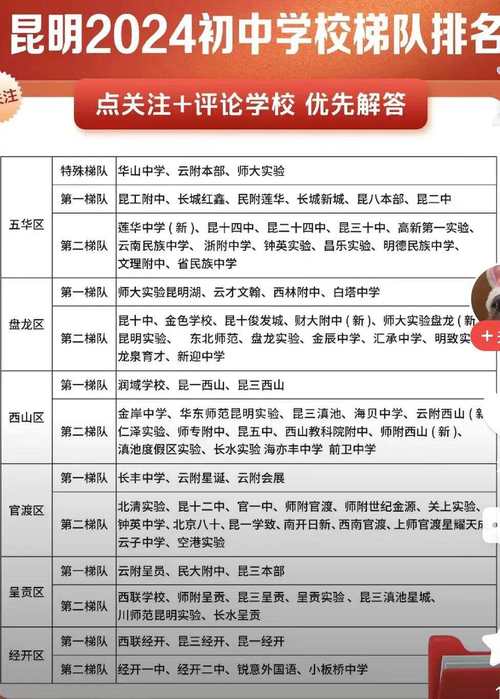 昆明最好的10所民辦初中有哪些？排名如何？-圖1