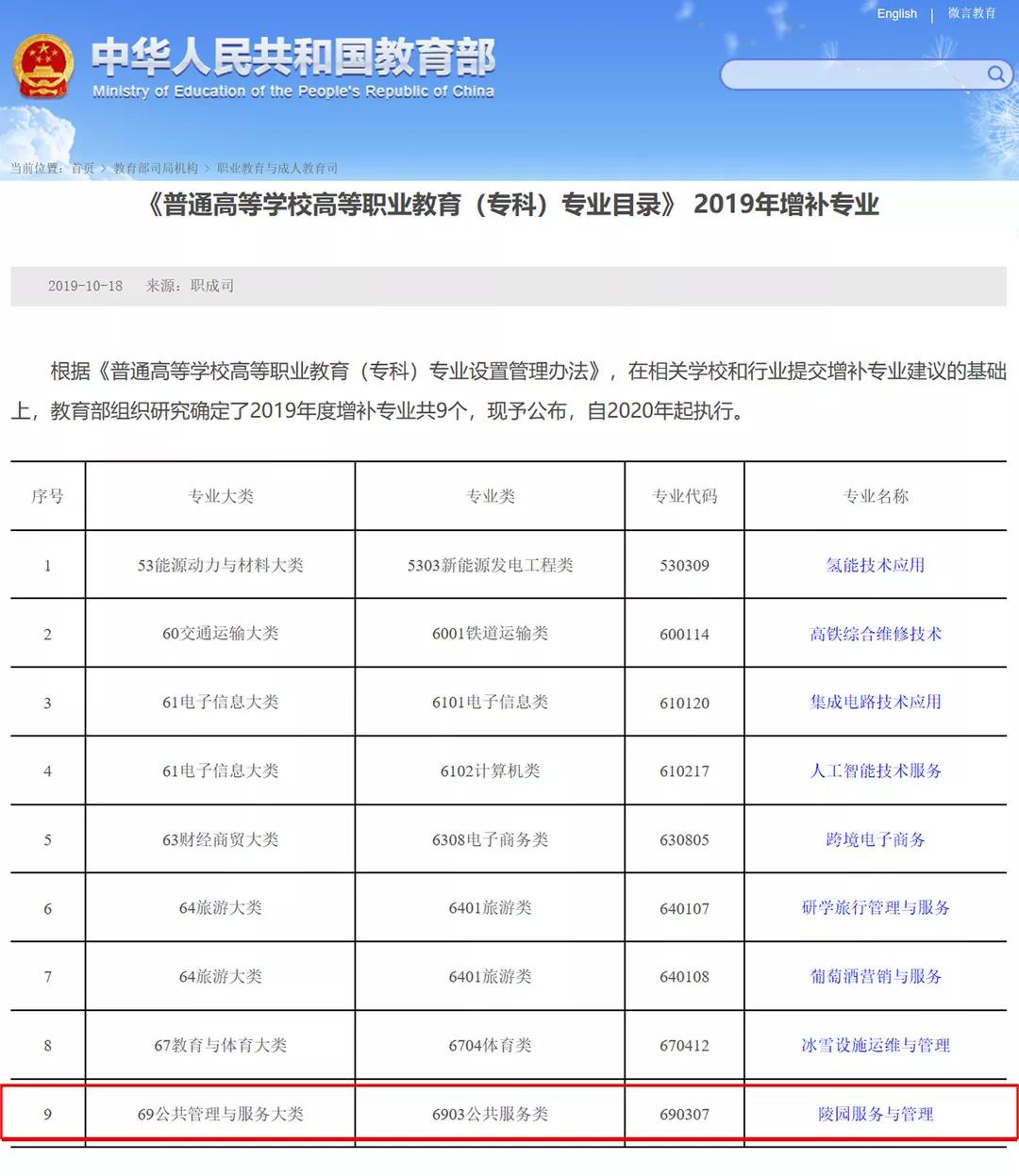 殯葬專業(yè)的大學(xué)錄取分?jǐn)?shù)線是多少？如何選擇？-圖1