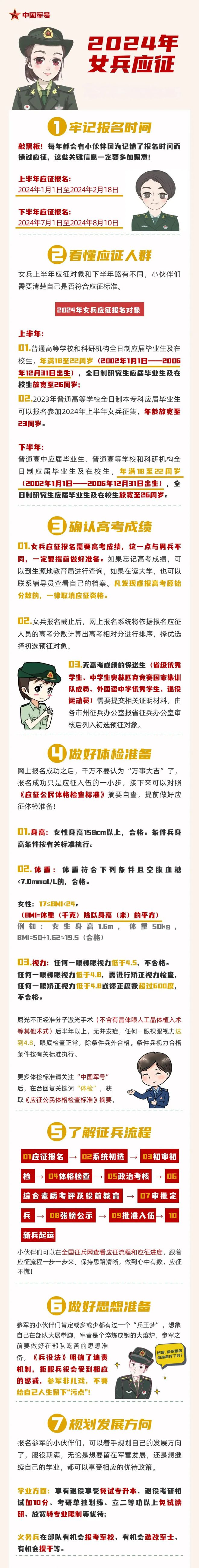 高考300分能當(dāng)女兵嗎？具體要求是什么？-圖1