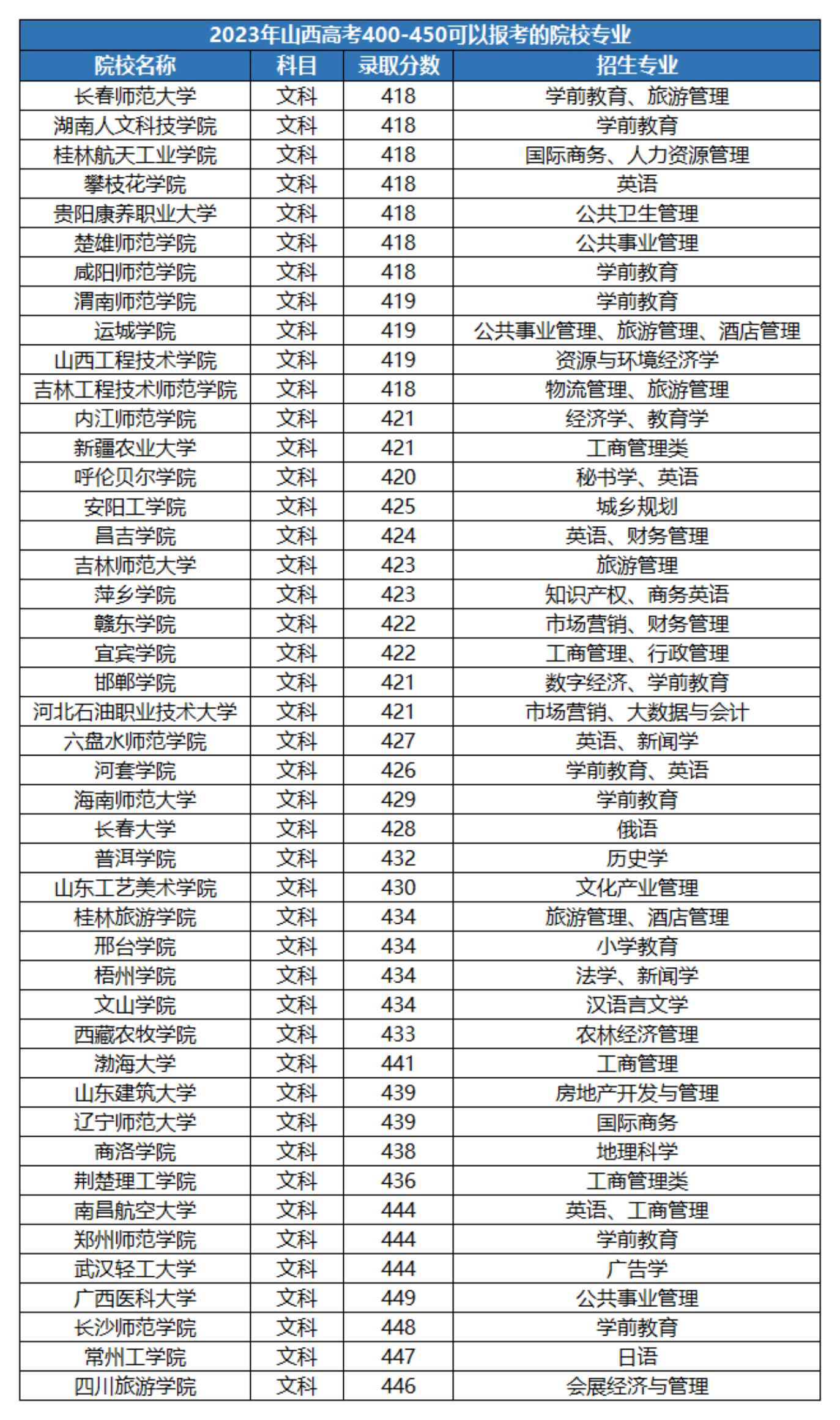 省內(nèi)一本省外二本的學(xué)校有哪些？具體名單是什么？-圖1