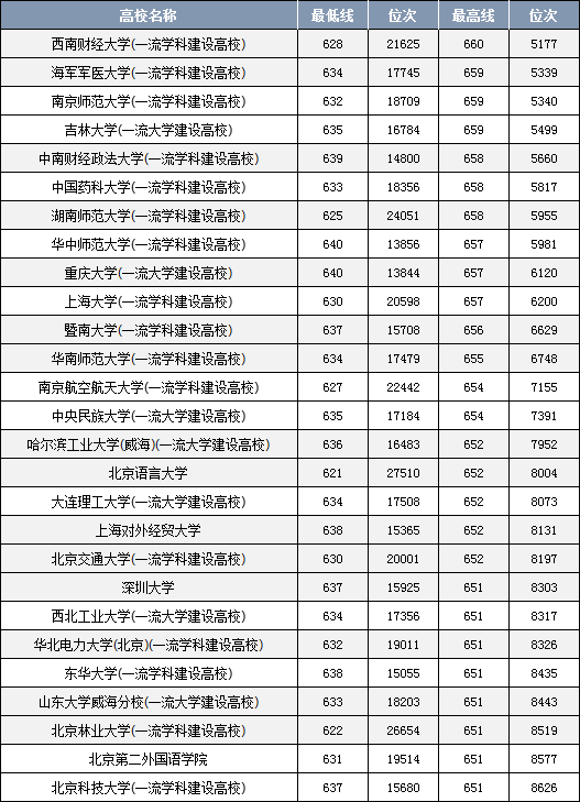 高考682分能上什么大學(xué)？選擇時需考慮哪些因素？-圖1