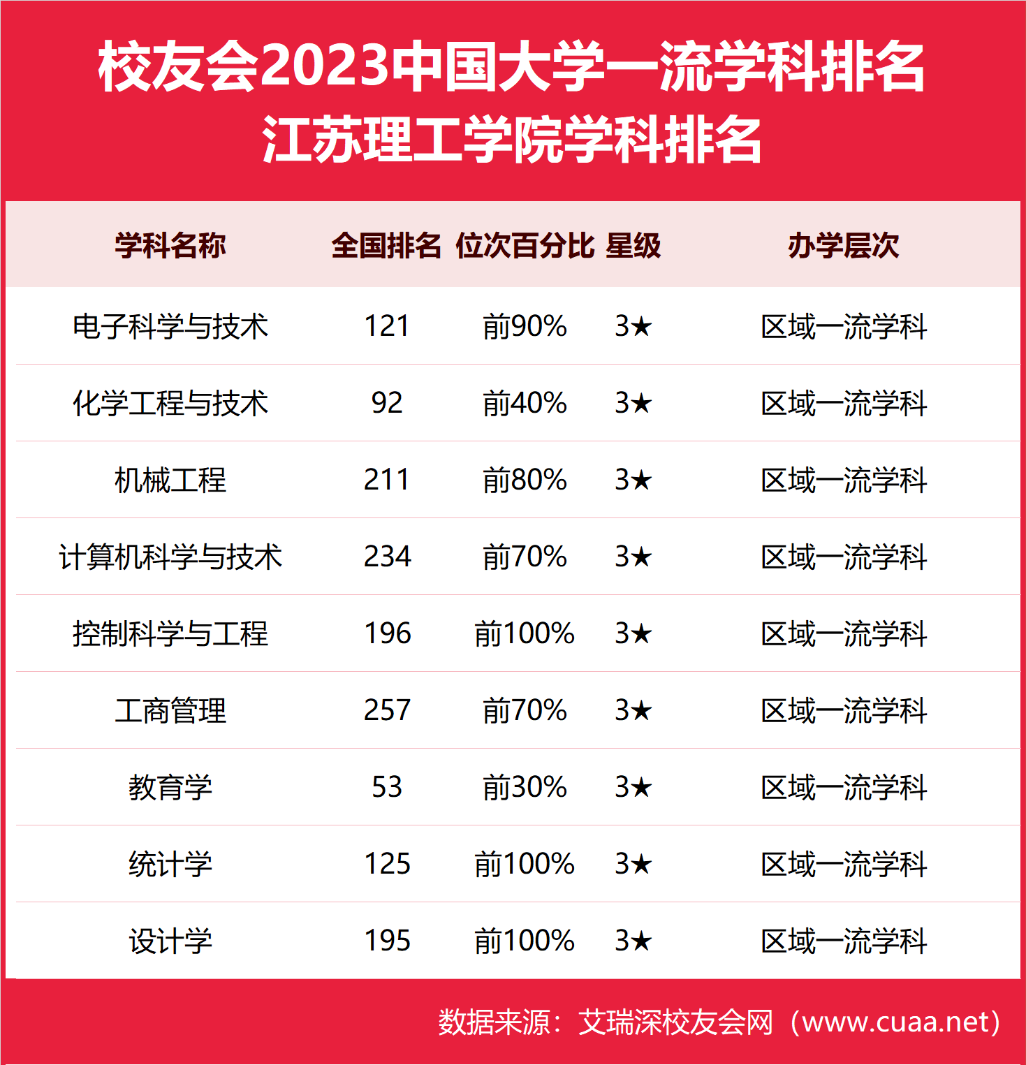 江蘇理工大學(xué)是幾本大學(xué)？具體情況如何？-圖1