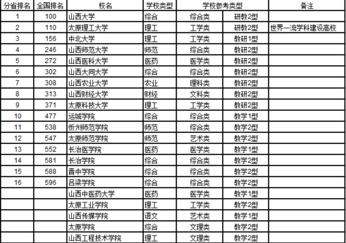山西公辦三本院校有哪些？如何申請(qǐng)入學(xué)？-圖1