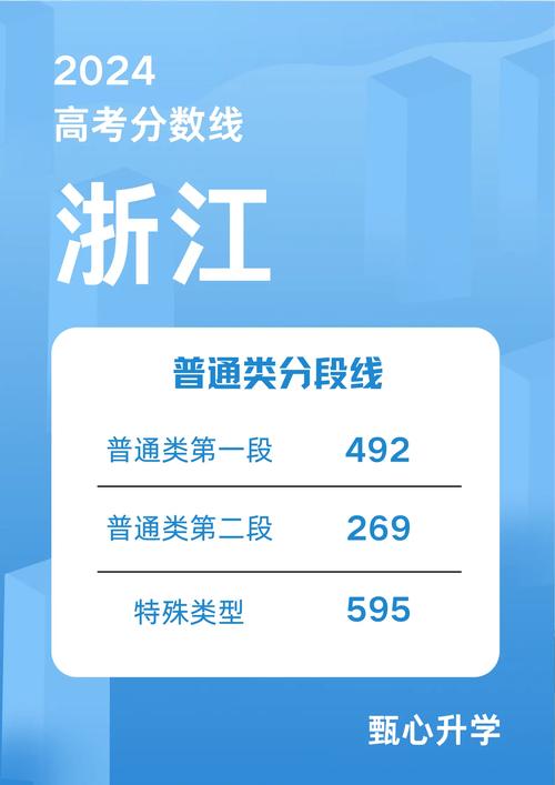 2024浙江高考一本線是多少？如何查詢？-圖1