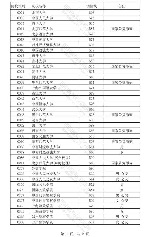 適合女生的提前批院校有哪些？具體推薦？-圖1