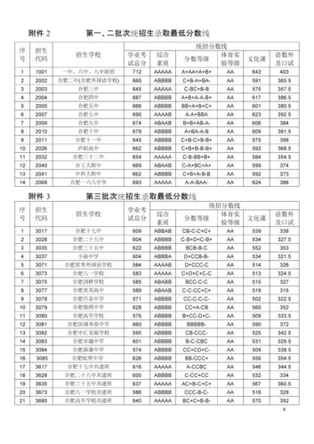 科大附中高中部錄取分?jǐn)?shù)線是多少？競爭激烈嗎？-圖1