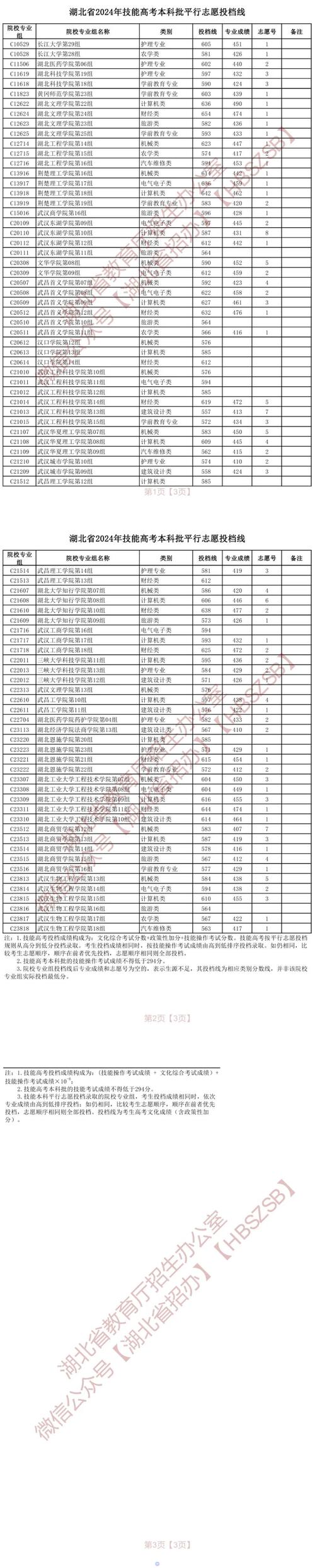 湖北第二批本科投檔線是多少？具體情況如何？-圖1