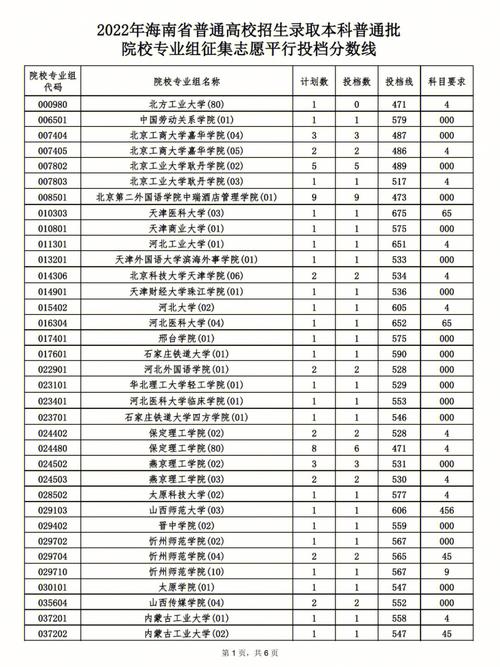 征集志愿備檔線什么意思？具體操作是什么？-圖1