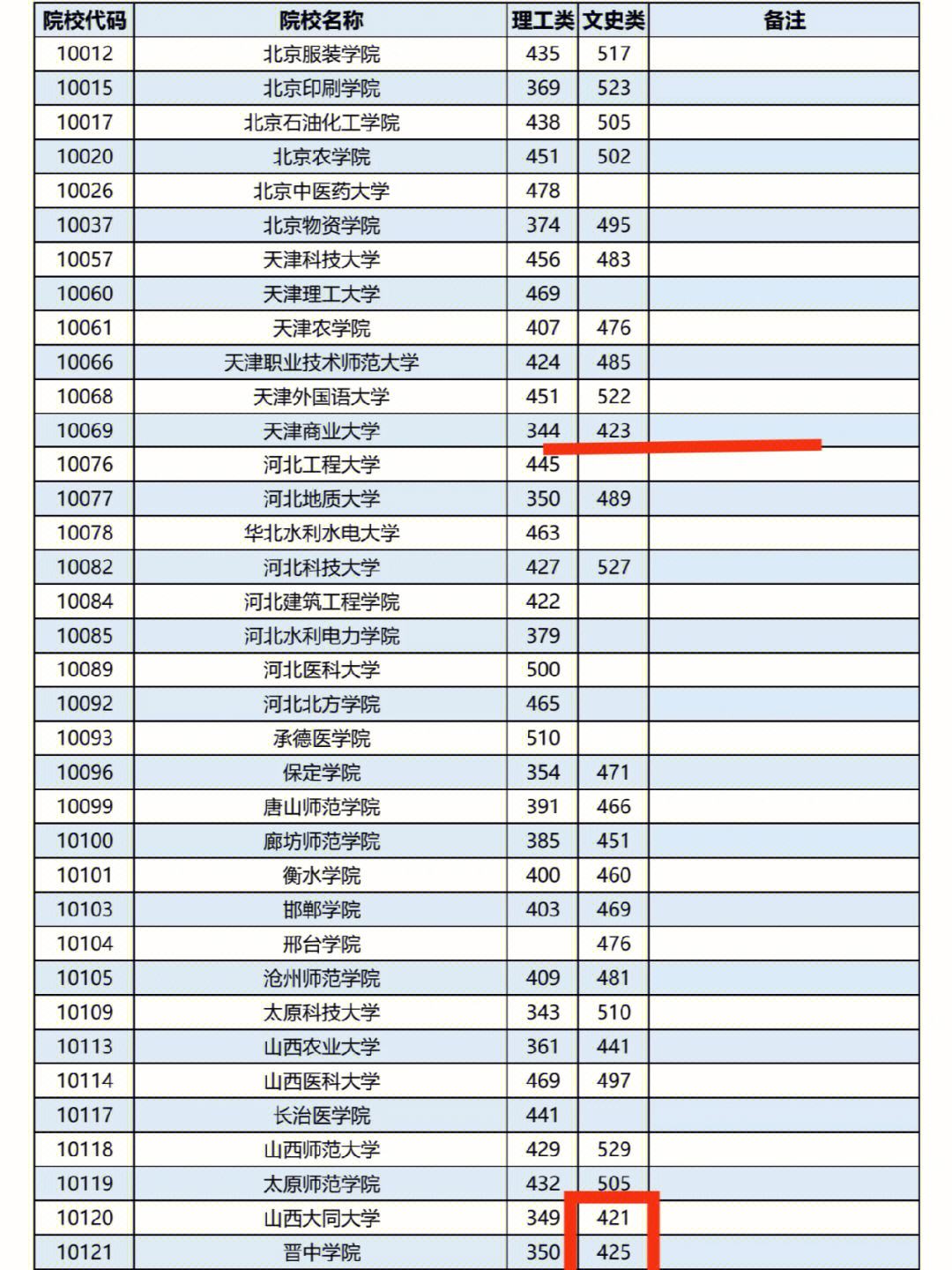 文科430分能上本科嗎？具體情況如何？-圖1