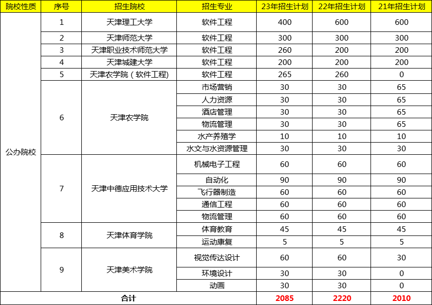 2024年擴(kuò)招的本科院校有哪些？具體名單是什么？-圖1