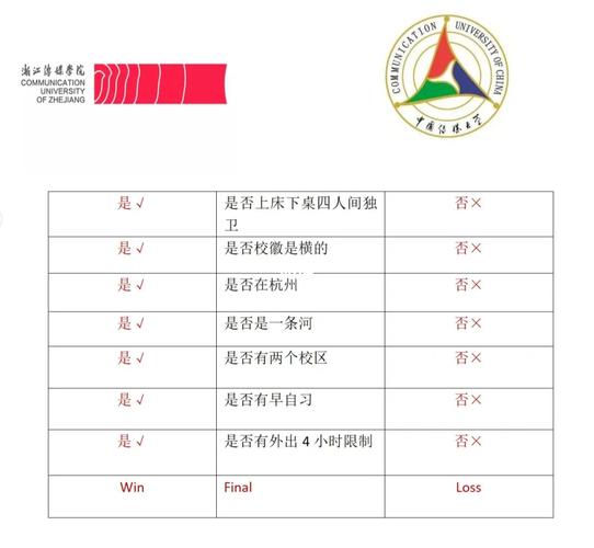 中傳和浙傳差別有多大？具體比較如何？-圖1