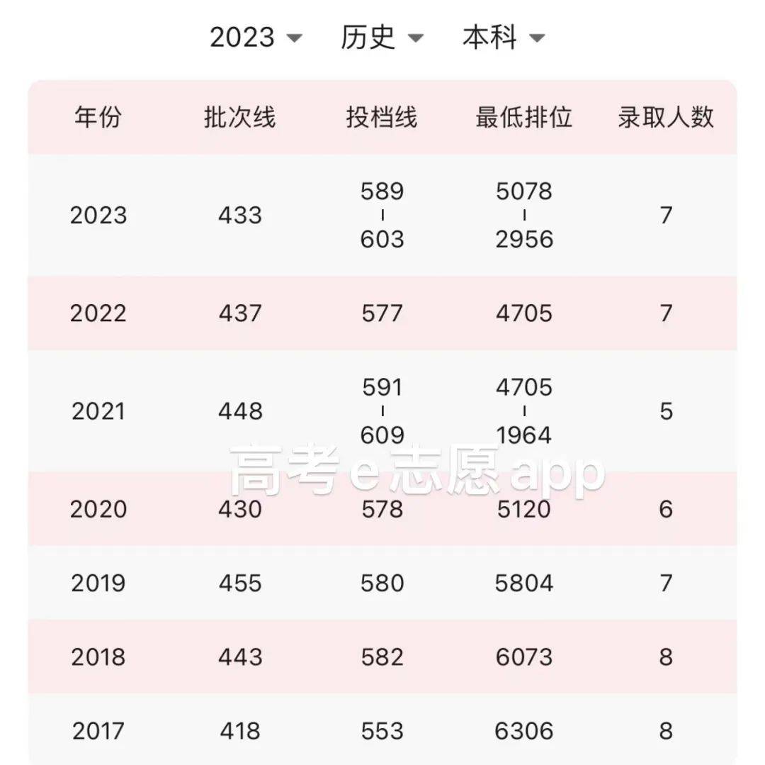 西北大學(xué)?？茖I(yè)分?jǐn)?shù)線是多少？如何申請？-圖1