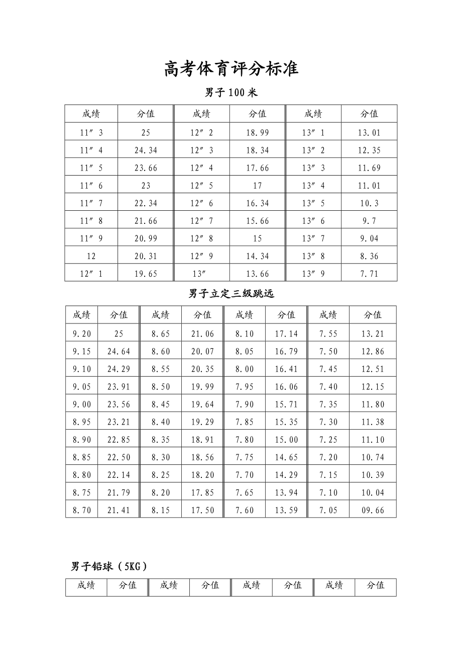 福建高考體育分?jǐn)?shù)怎么算？具體標(biāo)準(zhǔn)是什么？-圖1