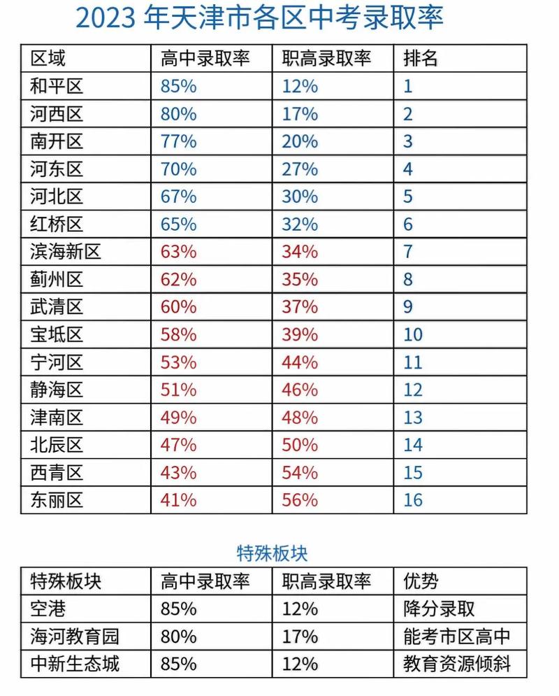 獻(xiàn)縣求是學(xué)校高考升學(xué)率如何？具體數(shù)據(jù)是什么？-圖1