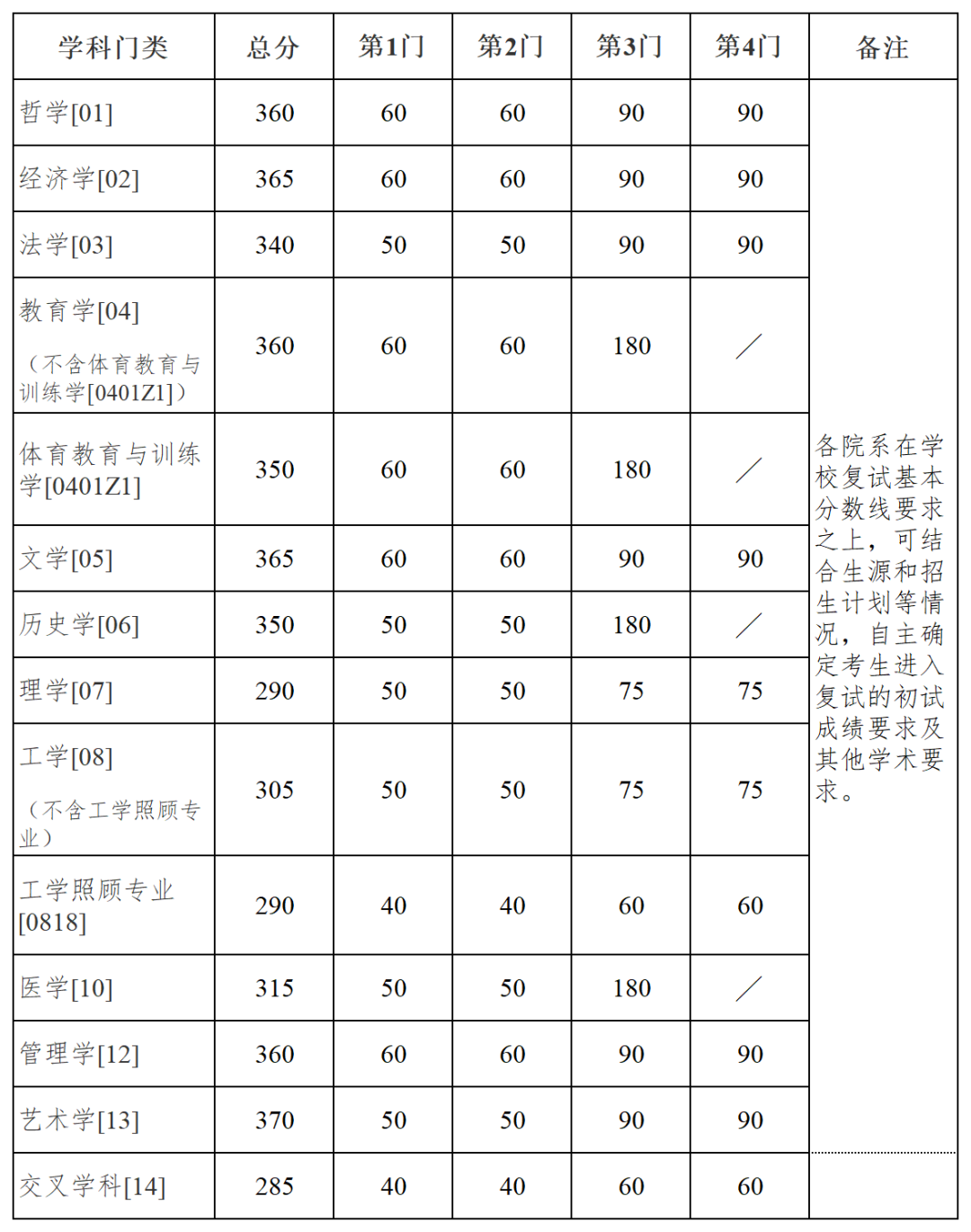南京大學(xué)分?jǐn)?shù)線2024是多少？如何申請(qǐng)？-圖1