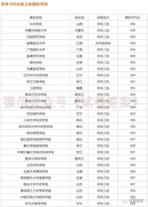 三百七十分能上什么大學(xué)？具體推薦有哪些？-圖1