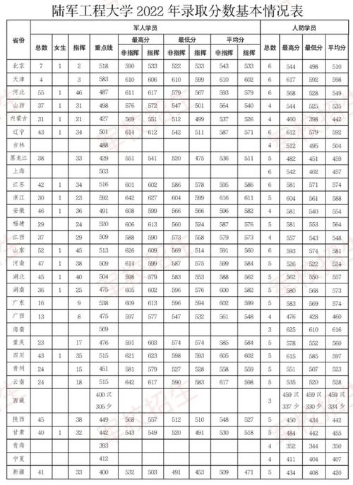 含山縣二中錄取分?jǐn)?shù)線是多少？如何查詢？-圖1