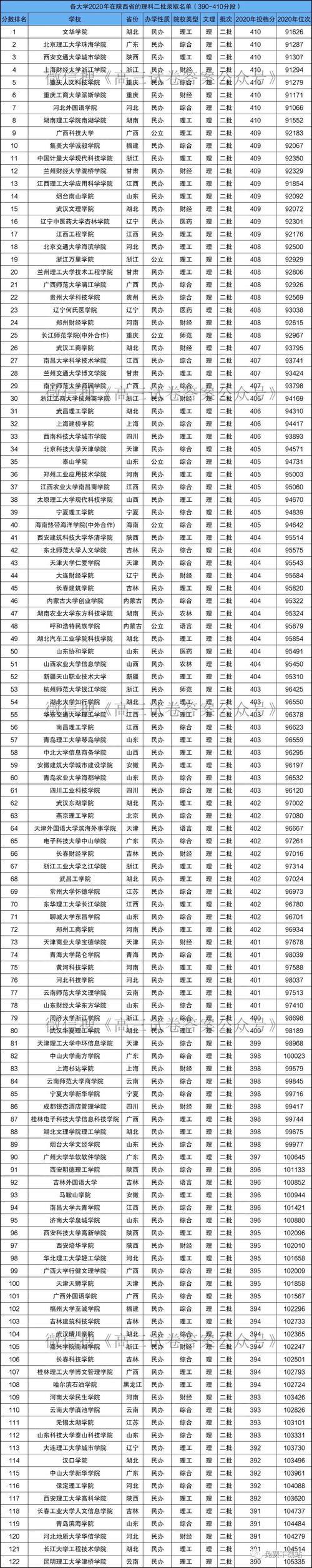 外省公辦二本大學(xué)有哪些？具體名單是什么？-圖1