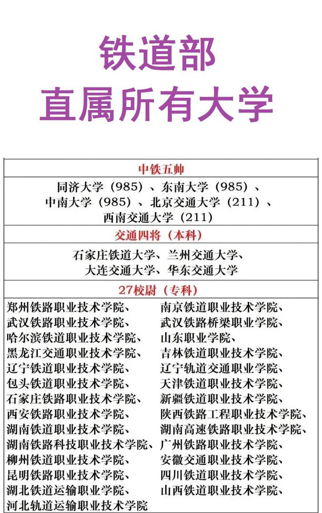 鐵路局直招的三本院校有哪些？具體推薦？-圖1