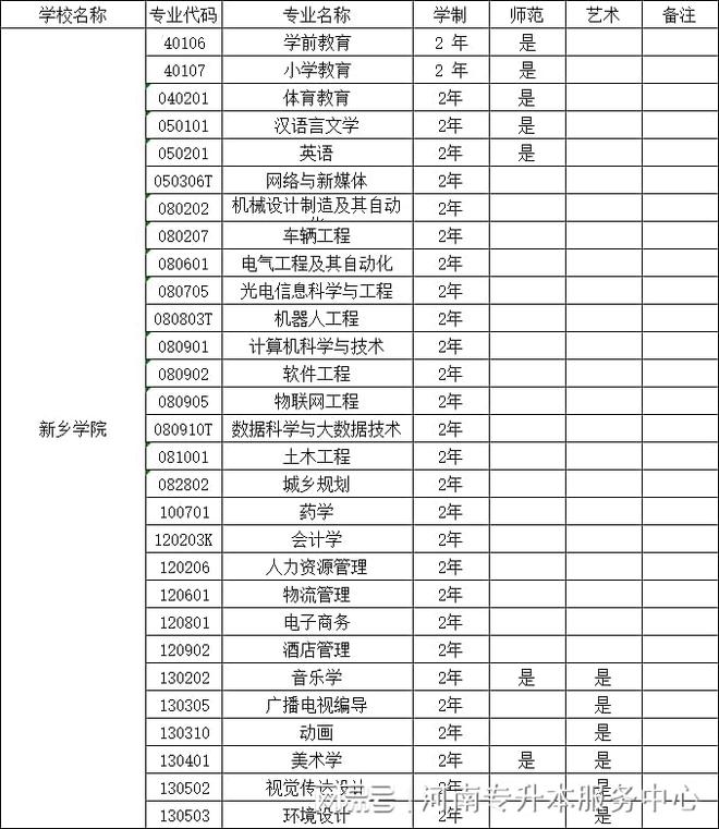 新鄉(xiāng)學(xué)院護(hù)理專(zhuān)業(yè)分?jǐn)?shù)線是多少？如何準(zhǔn)備？-圖1