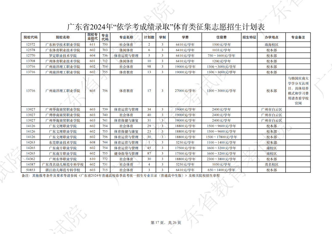 降分補錄院校2024有哪些？具體名單是什么？-圖1