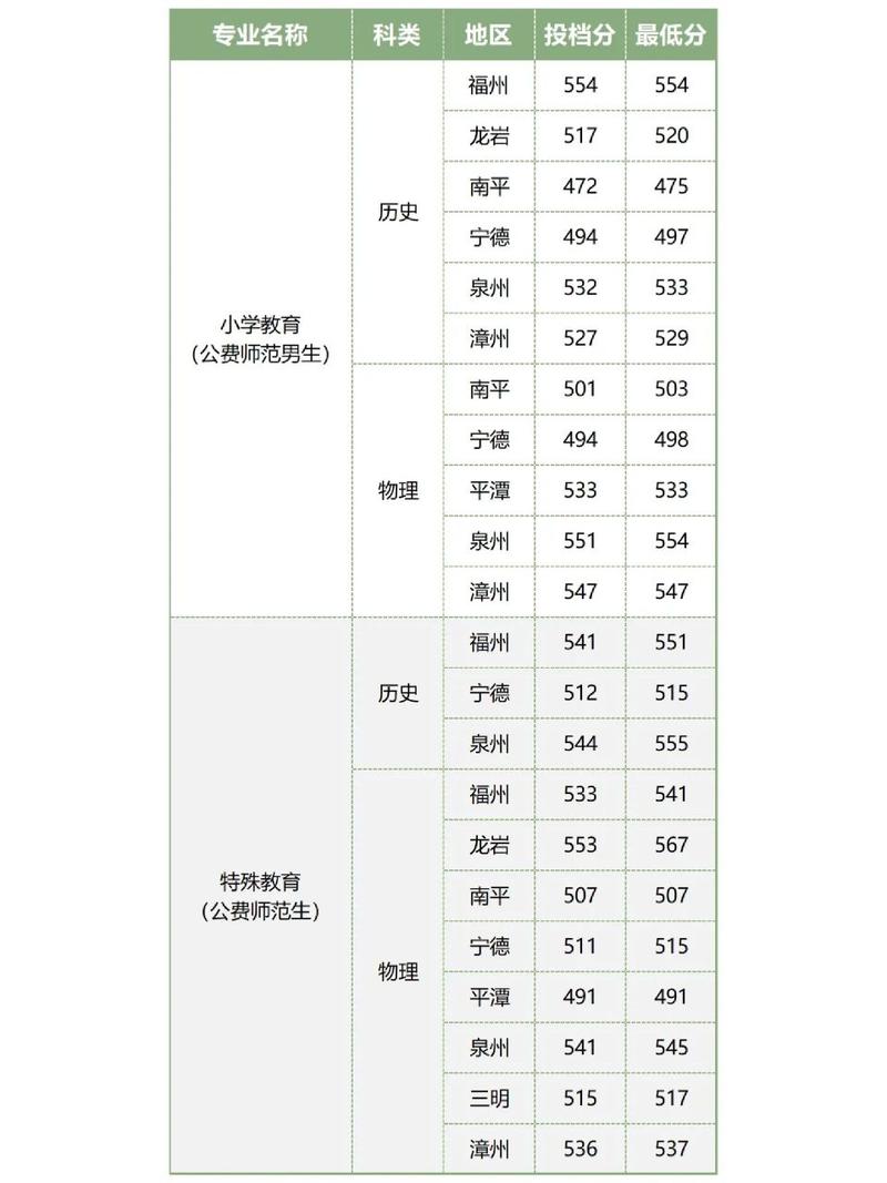 師范提前批有哪些學校？具體名單是什么？-圖1