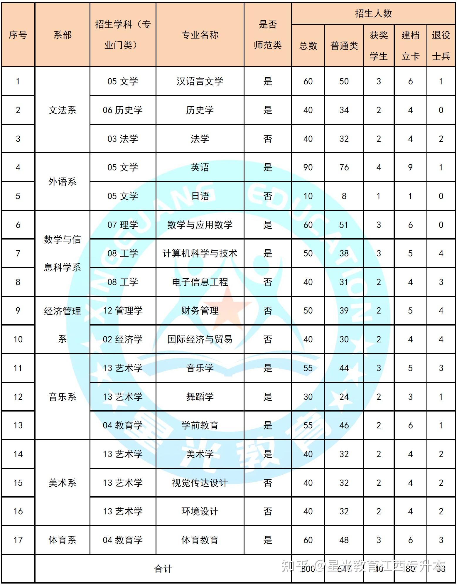 贛南師范大學(xué)招生代碼是什么？如何查詢(xún)？-圖1