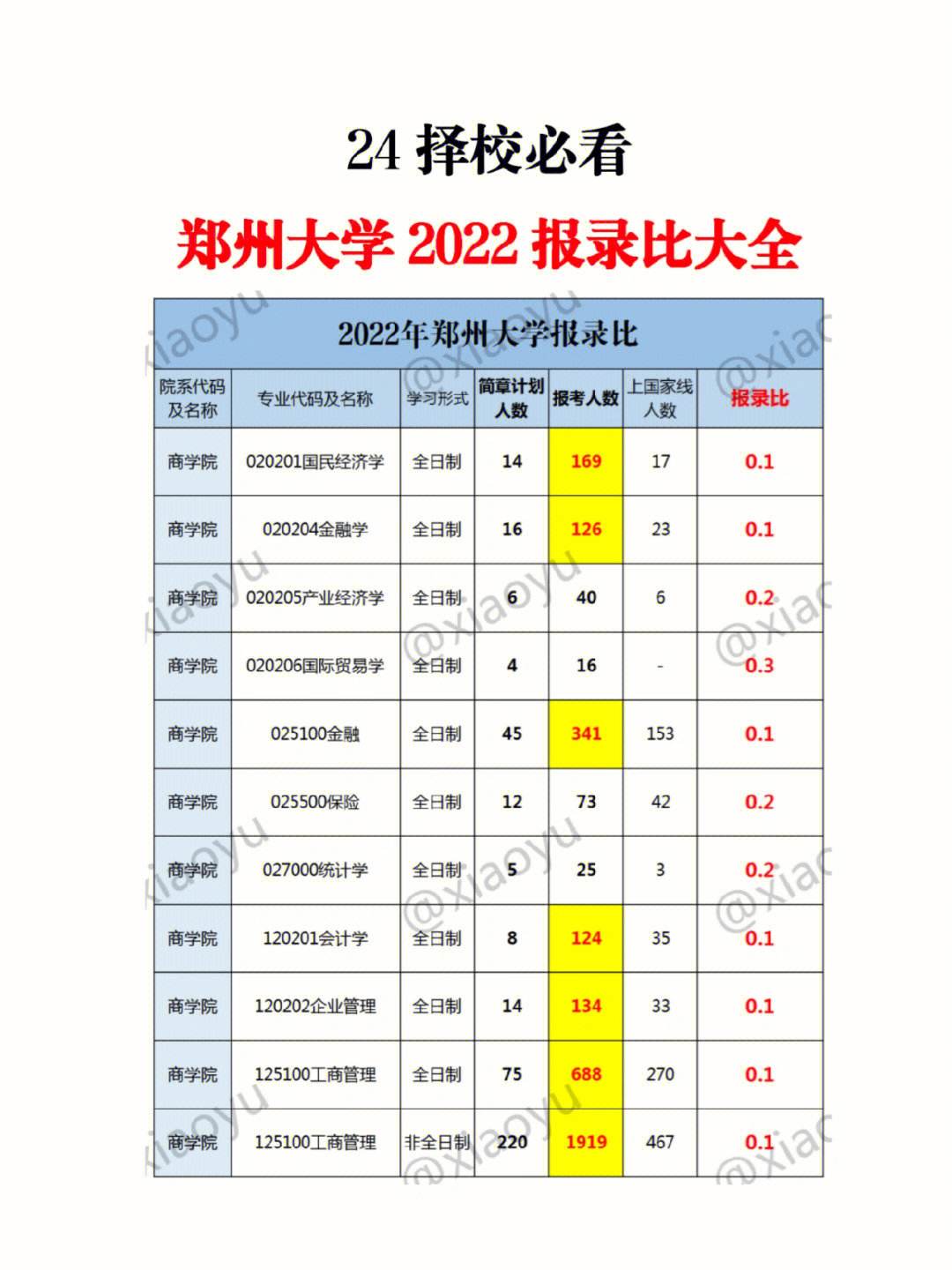 鄭州大學(xué)有二本專業(yè)嗎？具體情況如何？-圖1