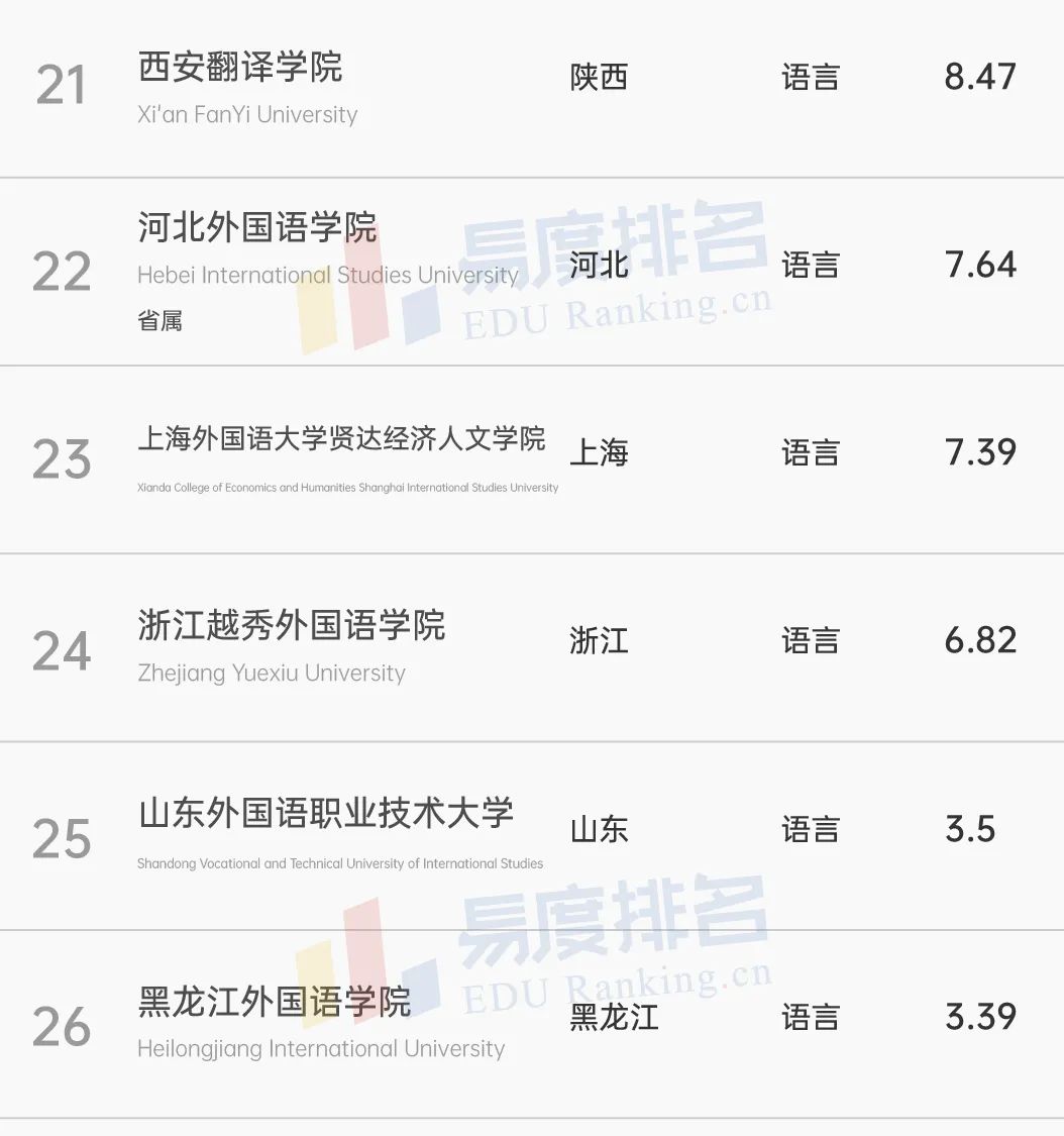 上外難考還是北外難考？具體比較如何？-圖1