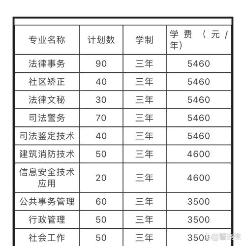 初中畢業(yè)中專警察學(xué)校招生條件是什么？-圖1
