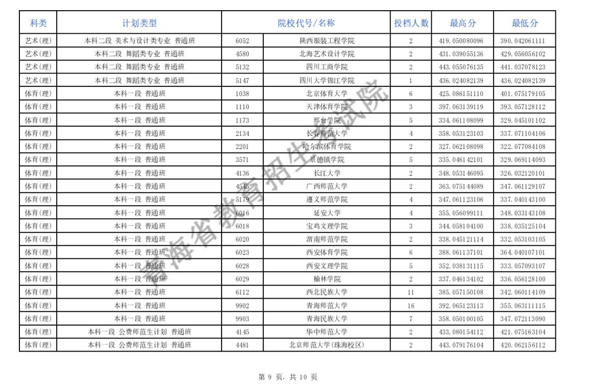 本科二批c段是什么意思？具體情況如何？-圖1