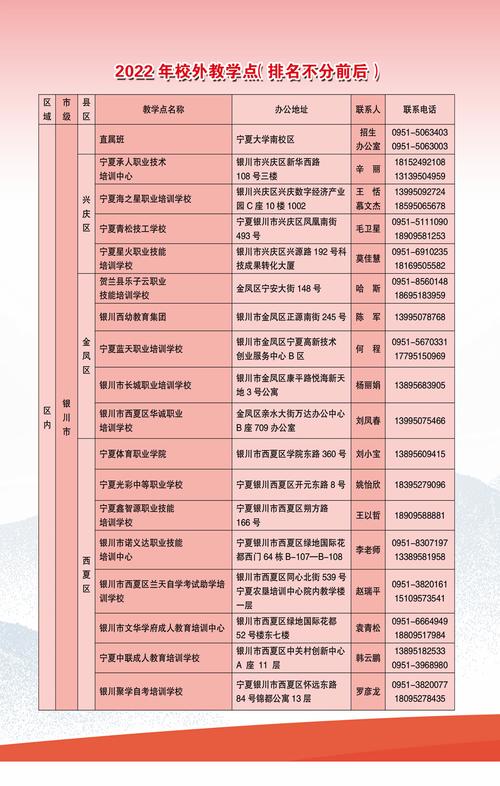 寧夏大學(xué)招生辦電話號碼是多少？如何聯(lián)系？-圖1