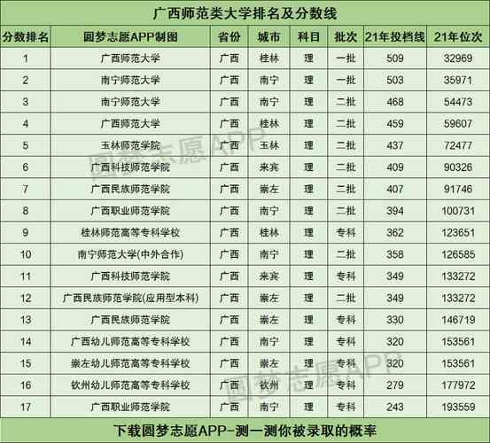 廣西最好的師范類大專有哪些？具體推薦？-圖1