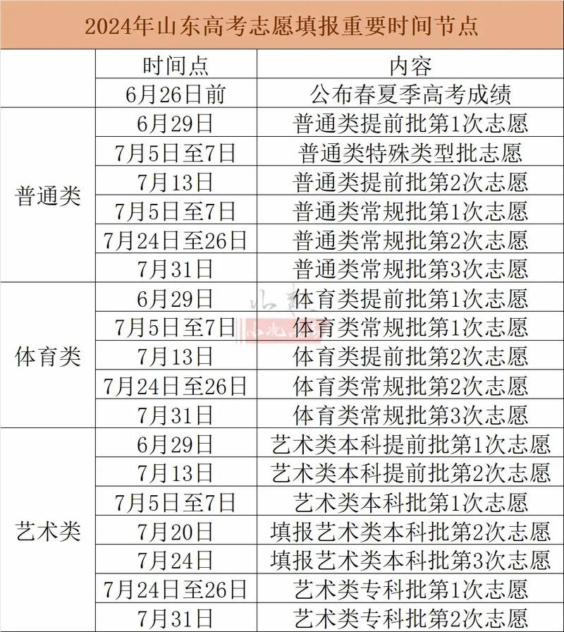 2024高考報志愿時間是什么時候？具體安排如何？-圖1
