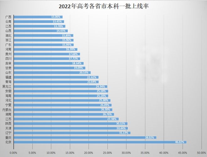 福州華僑中學(xué)一本上線率如何？具體數(shù)據(jù)是什么？-圖1